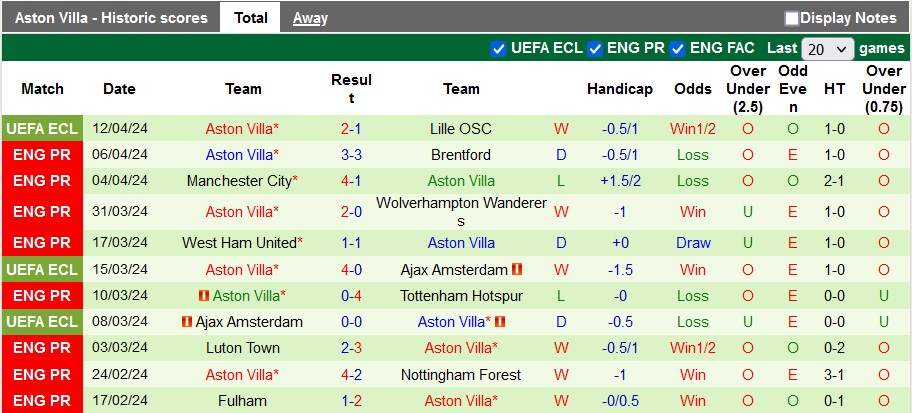 nhan-dinh-arsenal-vs-aston-villa-22h30-ngay-14-4_24792 Nhận định Arsenal vs Aston Villa, 22h30 ngày 14/4 - Ảnh 2