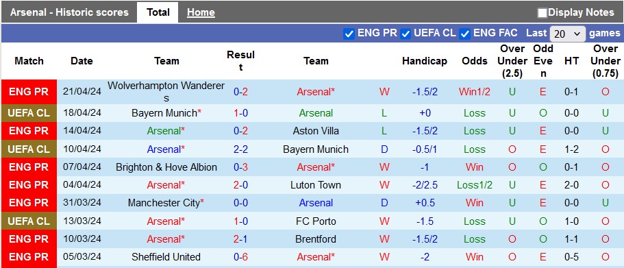 nhan-dinh-arsenal-vs-chelsea-2h-ngay-24-4_26109 Nhận định Arsenal vs Chelsea, 2h ngày 24/4 - Ảnh 1