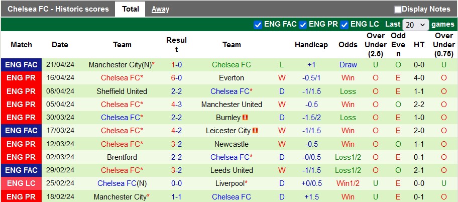 nhan-dinh-arsenal-vs-chelsea-2h-ngay-24-4_26110 Nhận định Arsenal vs Chelsea, 2h ngày 24/4 - Ảnh 2