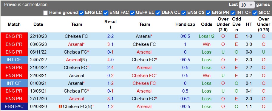 nhan-dinh-arsenal-vs-chelsea-2h-ngay-24-4_26111 Nhận định Arsenal vs Chelsea, 2h ngày 24/4 - Ảnh 3