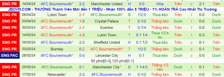nhan-dinh-aston-villa-vs-bournemouth-21h00-ngay-21-4_25732 Nhận định Aston Villa vs Bournemouth, 21h00 ngày 21/4 - Ảnh 1
