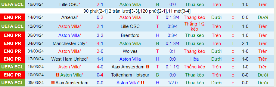 nhan-dinh-aston-villa-vs-bournemouth-21h00-ngay-21-4_25733 Nhận định Aston Villa vs Bournemouth, 21h00 ngày 21/4 - Ảnh 2