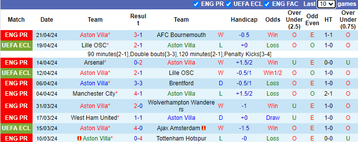 nhan-dinh-aston-villa-vs-chelsea-2h-ngay-28-4_26652 Nhận định Aston Villa vs Chelsea, 2h ngày 28/4 - Ảnh 1