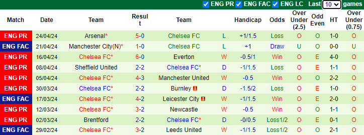 nhan-dinh-aston-villa-vs-chelsea-2h-ngay-28-4_26653 Nhận định Aston Villa vs Chelsea, 2h ngày 28/4 - Ảnh 2