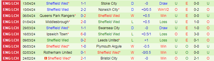 nhan-dinh-blackburn-rovers-vs-sheffield-wed-18h30-ngay-21-4_25749 Nhận định Blackburn Rovers vs Sheffield Wed, 18h30 ngày 21/4 - Ảnh 2