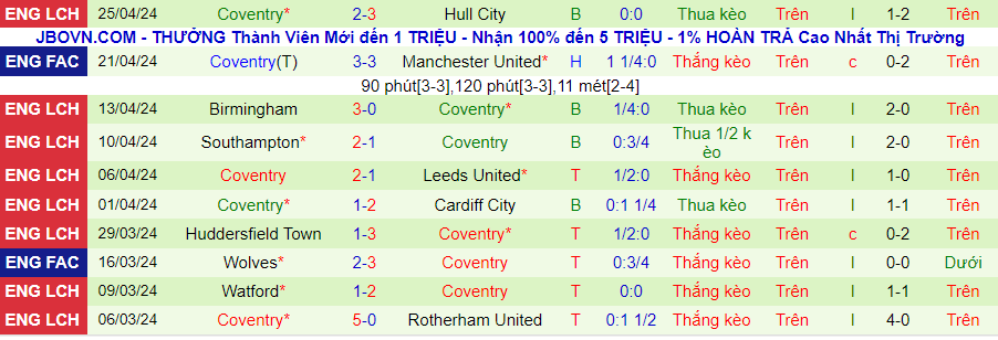 nhan-dinh-blackburn-vs-coventry-city-21h00-ngay-27-4_26606 Nhận định Blackburn vs Coventry City, 21h00 ngày 27/4 - Ảnh 1