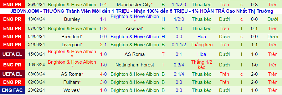 nhan-dinh-bournemouth-vs-brighton-20h00-ngay-28-4_26828 Nhận định Bournemouth vs Brighton, 20h00 ngày 28/4 - Ảnh 1