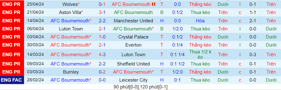 nhan-dinh-bournemouth-vs-brighton-20h00-ngay-28-4_26829 Nhận định Bournemouth vs Brighton, 20h00 ngày 28/4 - Ảnh 2