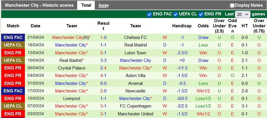 nhan-dinh-brighton-vs-man-city-2h-ngay-26-4_26393 Nhận định Brighton vs Man City, 2h ngày 26/4 - Ảnh 2