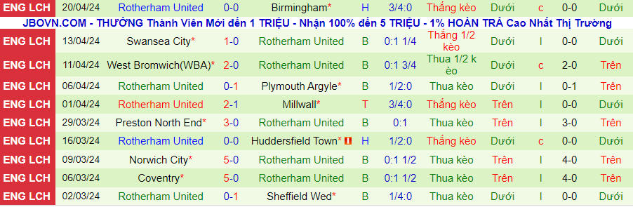 nhan-dinh-bristol-city-vs-rotherham-united-21h00-ngay-27-4_26615 Nhận định Bristol City vs Rotherham United, 21h00 ngày 27/4 - Ảnh 1