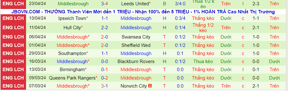 nhan-dinh-cardiff-city-vs-middlesbrough-21h00-ngay-27-4_26633 Nhận định Cardiff City vs Middlesbrough, 21h00 ngày 27/4 - Ảnh 1