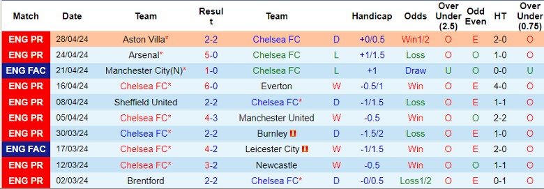 nhan-dinh-chelsea-vs-tottenham-1h30-ngay-3-5_27280 Nhận định Chelsea vs Tottenham, 1h30 ngày 3/5 - Ảnh 1