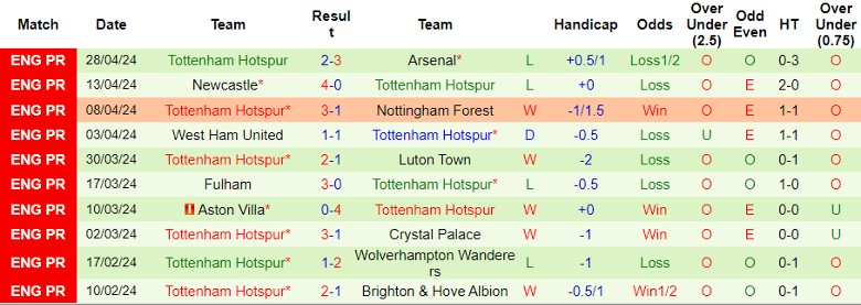 nhan-dinh-chelsea-vs-tottenham-1h30-ngay-3-5_27281 Nhận định Chelsea vs Tottenham, 1h30 ngày 3/5 - Ảnh 2