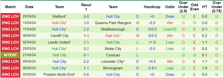 nhan-dinh-coventry-city-vs-hull-city-1h45-ngay-25-4_26273 Nhận định Coventry City vs Hull City, 1h45 ngày 25/4 - Ảnh 3