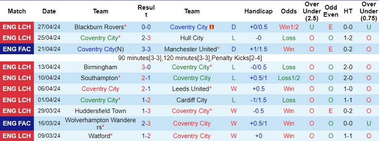nhan-dinh-coventry-city-vs-ipswich-town-2h00-ngay-1-5_26970 Nhận định Coventry City vs Ipswich Town, 2h00 ngày 1/5 - Ảnh 1