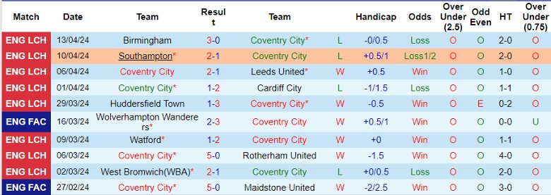 nhan-dinh-coventry-city-vs-mu-21h30-ngay-21-4_25828 Nhận định Coventry City vs MU, 21h30 ngày 21/4 - Ảnh 1