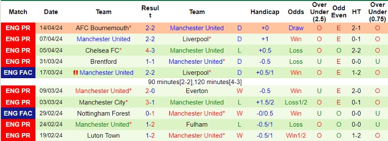 nhan-dinh-coventry-city-vs-mu-21h30-ngay-21-4_25829 Nhận định Coventry City vs MU, 21h30 ngày 21/4 - Ảnh 2