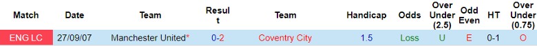nhan-dinh-coventry-city-vs-mu-21h30-ngay-21-4_25830 Nhận định Coventry City vs MU, 21h30 ngày 21/4 - Ảnh 3