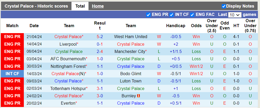 nhan-dinh-crystal-palace-vs-newcastle-2h-ngay-25-4_26256 Nhận định Crystal Palace vs Newcastle, 2h ngày 25/4 - Ảnh 1