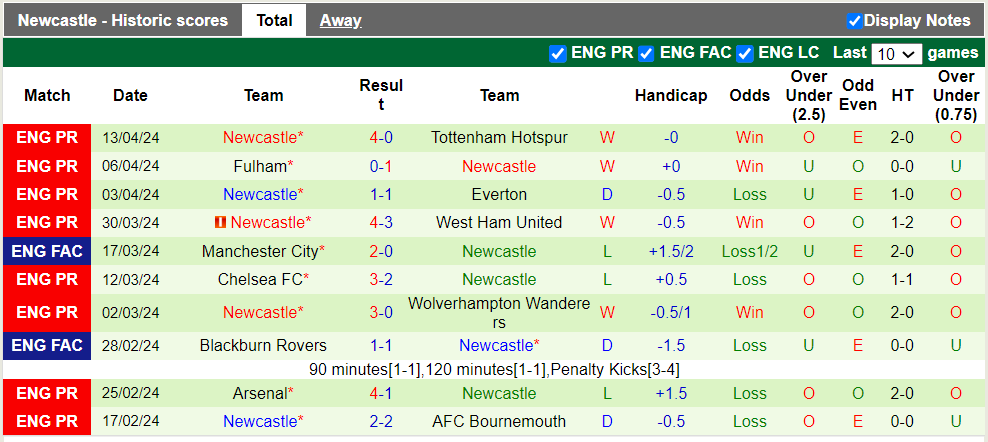 nhan-dinh-crystal-palace-vs-newcastle-2h-ngay-25-4_26257 Nhận định Crystal Palace vs Newcastle, 2h ngày 25/4 - Ảnh 2