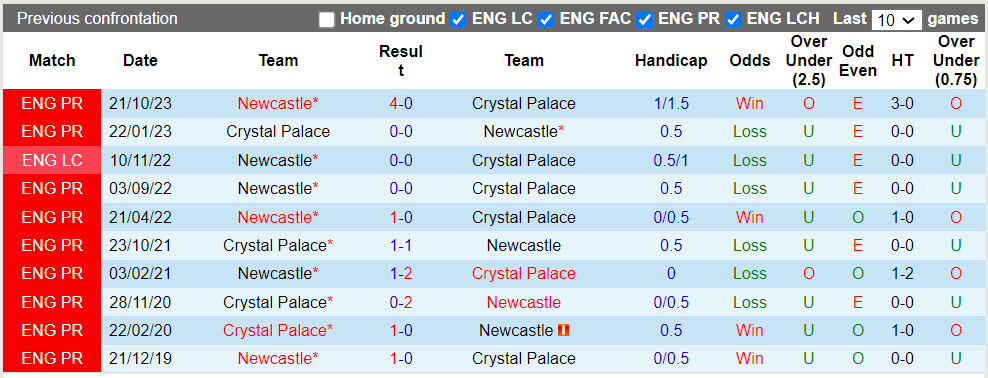nhan-dinh-crystal-palace-vs-newcastle-2h-ngay-25-4_26258 Nhận định Crystal Palace vs Newcastle, 2h ngày 25/4 - Ảnh 3