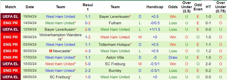 nhan-dinh-crystal-palace-vs-west-ham-21h00-ngay-21-4_25832 Nhận định Crystal Palace vs West Ham, 21h00 ngày 21/4 - Ảnh 2