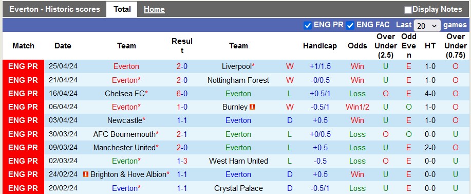 nhan-dinh-everton-vs-brentford-23h30-ngay-27-4_26646 Nhận định Everton vs Brentford, 23h30 ngày 27/4 - Ảnh 1