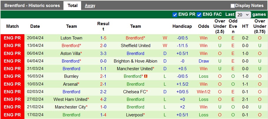 nhan-dinh-everton-vs-brentford-23h30-ngay-27-4_26647 Nhận định Everton vs Brentford, 23h30 ngày 27/4 - Ảnh 2