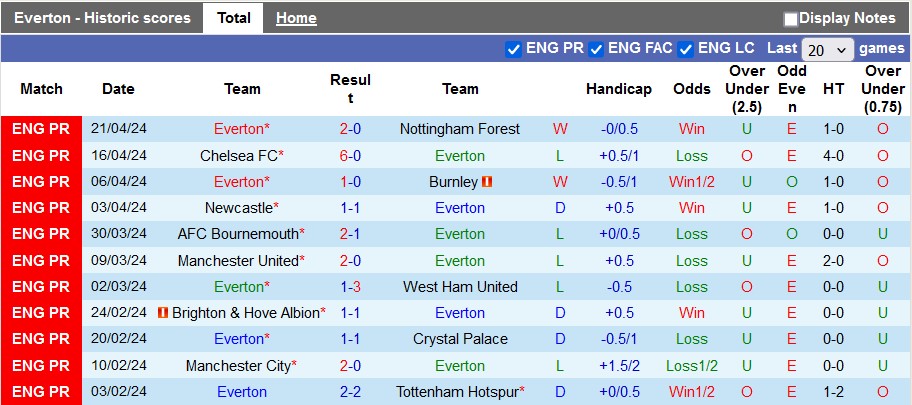 nhan-dinh-everton-vs-liverpool-2h-ngay-25-4_26262 Nhận định Everton vs Liverpool, 2h ngày 25/4 - Ảnh 1