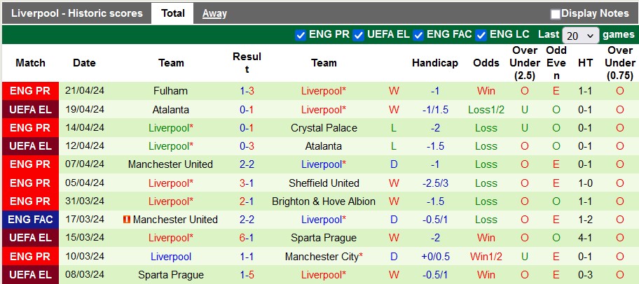 nhan-dinh-everton-vs-liverpool-2h-ngay-25-4_26263 Nhận định Everton vs Liverpool, 2h ngày 25/4 - Ảnh 2