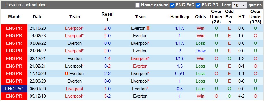 nhan-dinh-everton-vs-liverpool-2h-ngay-25-4_26264 Nhận định Everton vs Liverpool, 2h ngày 25/4 - Ảnh 3