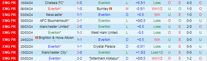 nhan-dinh-everton-vs-nottingham-19h30-ngay-21-4_25764 Nhận định Everton vs Nottingham, 19h30 ngày 21/4 - Ảnh 1