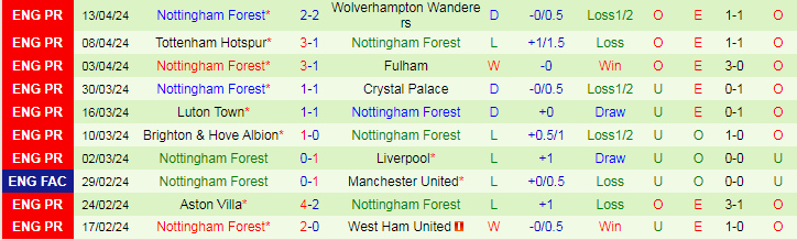 nhan-dinh-everton-vs-nottingham-19h30-ngay-21-4_25765 Nhận định Everton vs Nottingham, 19h30 ngày 21/4 - Ảnh 2