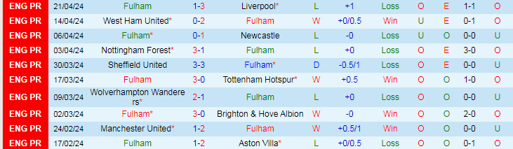nhan-dinh-fulham-vs-crystal-palace-21h00-ngay-27-4_26720 Nhận định Fulham vs Crystal Palace, 21h00 ngày 27/4 - Ảnh 1