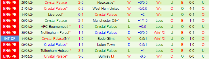 nhan-dinh-fulham-vs-crystal-palace-21h00-ngay-27-4_26721 Nhận định Fulham vs Crystal Palace, 21h00 ngày 27/4 - Ảnh 2