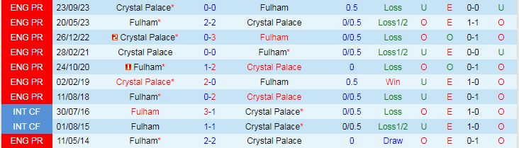 nhan-dinh-fulham-vs-crystal-palace-21h00-ngay-27-4_26722 Nhận định Fulham vs Crystal Palace, 21h00 ngày 27/4 - Ảnh 3