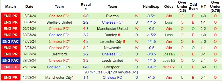 nhan-dinh-manchester-city-vs-chelsea-23h15-ngay-20-4_25561 Nhận định Manchester City vs Chelsea, 23h15 ngày 20/4 - Ảnh 2
