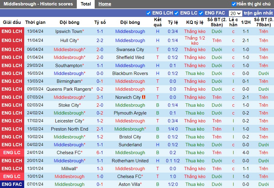 nhan-dinh-middlesbrough-vs-leeds-united-2h-ngay-23-04_25961 Nhận định Middlesbrough vs Leeds United, 2h ngày 23/04 - Ảnh 2