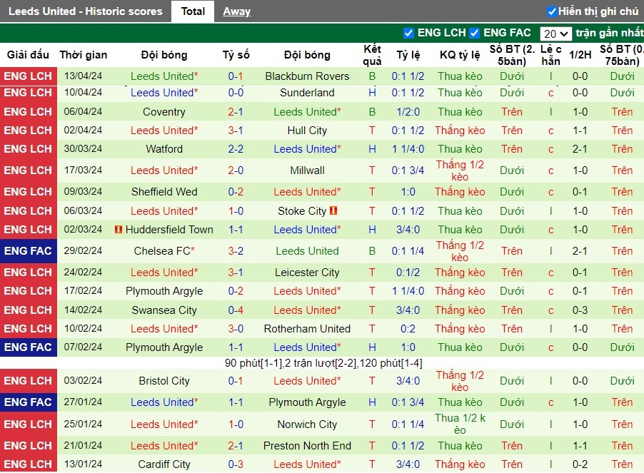 nhan-dinh-middlesbrough-vs-leeds-united-2h-ngay-23-04_25962 Nhận định Middlesbrough vs Leeds United, 2h ngày 23/04 - Ảnh 3