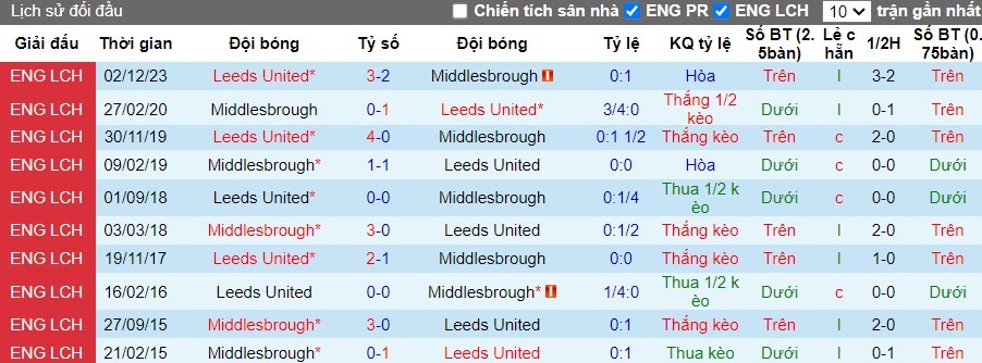 nhan-dinh-middlesbrough-vs-leeds-united-2h-ngay-23-04_25963 Nhận định Middlesbrough vs Leeds United, 2h ngày 23/04 - Ảnh 4