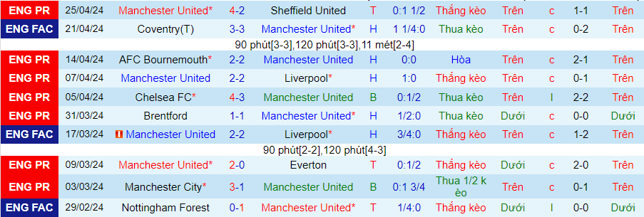 nhan-dinh-mu-vs-burnley-21h00-ngay-27-4_26584 Nhận định MU vs Burnley, 21h00 ngày 27/4 - Ảnh 2