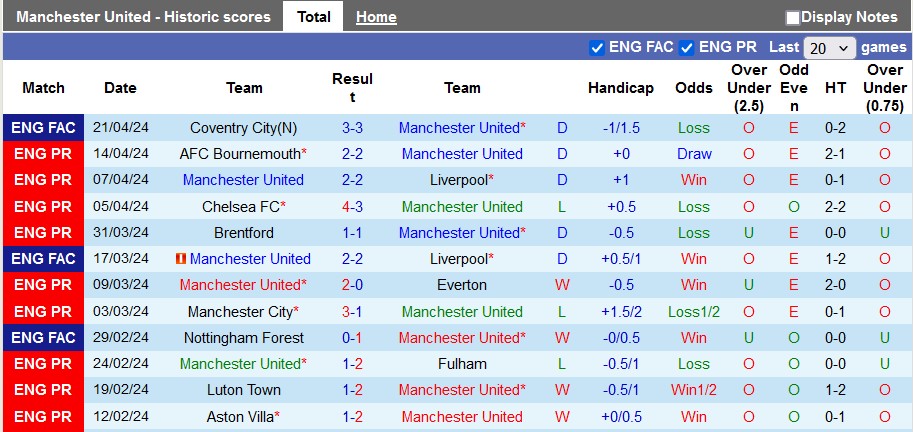 nhan-dinh-mu-vs-sheffield-united-2h-ngay-25-4_26282 Nhận định MU vs Sheffield United, 2h ngày 25/4 - Ảnh 1