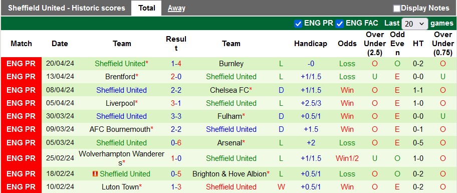 nhan-dinh-mu-vs-sheffield-united-2h-ngay-25-4_26283 Nhận định MU vs Sheffield United, 2h ngày 25/4 - Ảnh 2