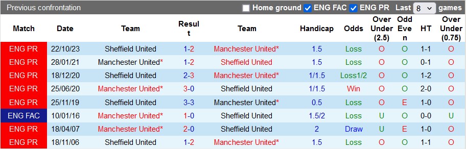 nhan-dinh-mu-vs-sheffield-united-2h-ngay-25-4_26284 Nhận định MU vs Sheffield United, 2h ngày 25/4 - Ảnh 3