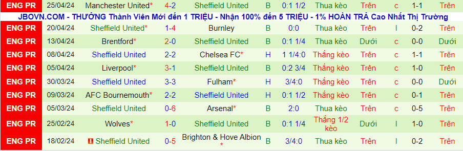 nhan-dinh-newcastle-vs-sheffield-united-21h00-ngay-27-4_26599 Nhận định Newcastle vs Sheffield United, 21h00 ngày 27/4 - Ảnh 1