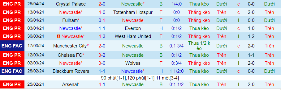nhan-dinh-newcastle-vs-sheffield-united-21h00-ngay-27-4_26600 Nhận định Newcastle vs Sheffield United, 21h00 ngày 27/4 - Ảnh 2