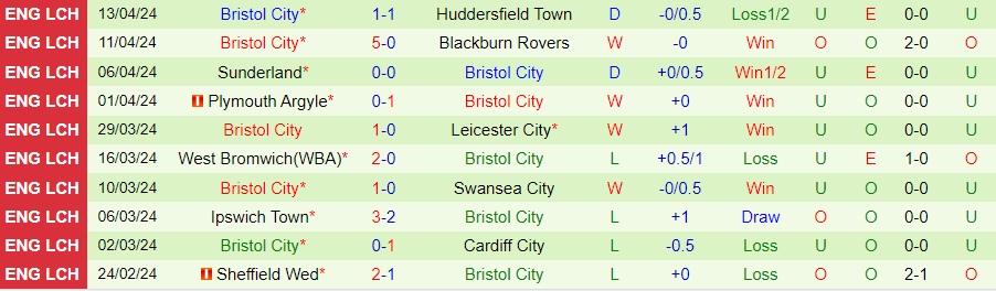 nhan-dinh-norwich-city-vs-bristol-city-21h00-ngay-20-4_25641 Nhận định Norwich City vs Bristol City, 21h00 ngày 20/4 - Ảnh 1