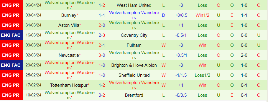 nhan-dinh-nottingham-vs-wolves-21h00-ngay-13-4_24655 Nhận định Nottingham vs Wolves, 21h00 ngày 13/4 - Ảnh 1