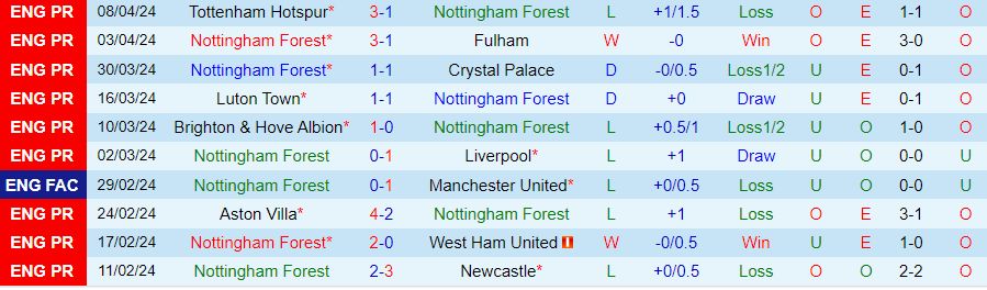 nhan-dinh-nottingham-vs-wolves-21h00-ngay-13-4_24656 Nhận định Nottingham vs Wolves, 21h00 ngày 13/4 - Ảnh 2