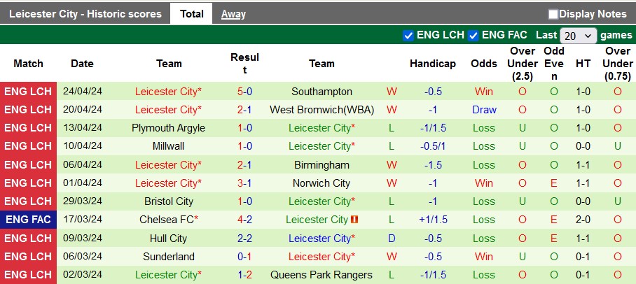 nhan-dinh-preston-north-end-vs-leicester-city-2h-ngay-30-4_27088 Nhận định Preston North End vs Leicester City, 2h ngày 30/4 - Ảnh 2
